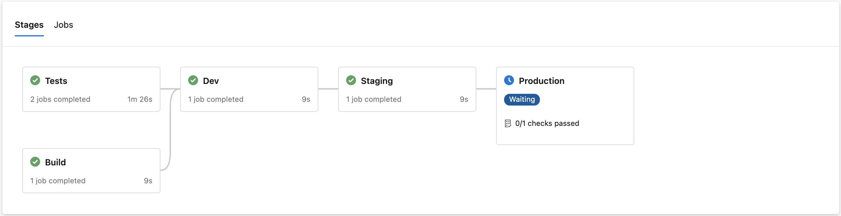 Manage your releases by environment using Azure DevOps YAML templates