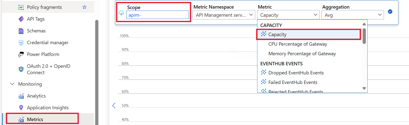 Metrics